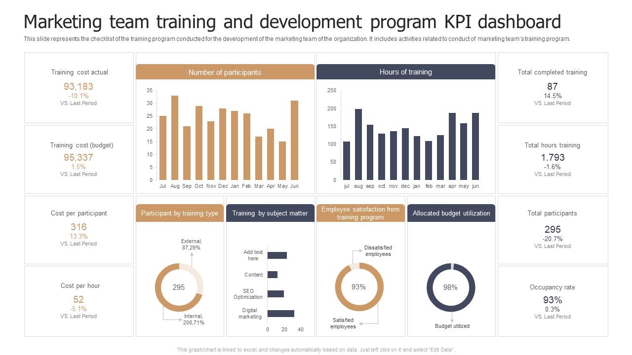 Marketing_Team_Training_And_Development_Program_KPI_Dashboard_Designs_PDF_Slide_1.jpg