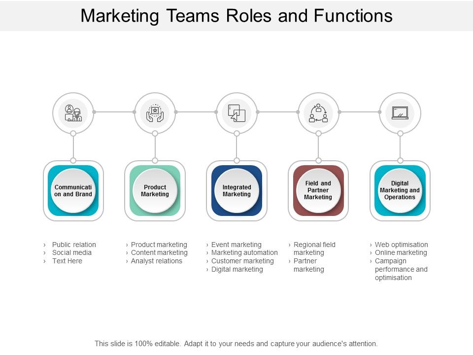 Marketing_Teams_Roles_And_Functions_Ppt_PowerPoint_Presentation_Styles_Layouts_Slide_1.jpg