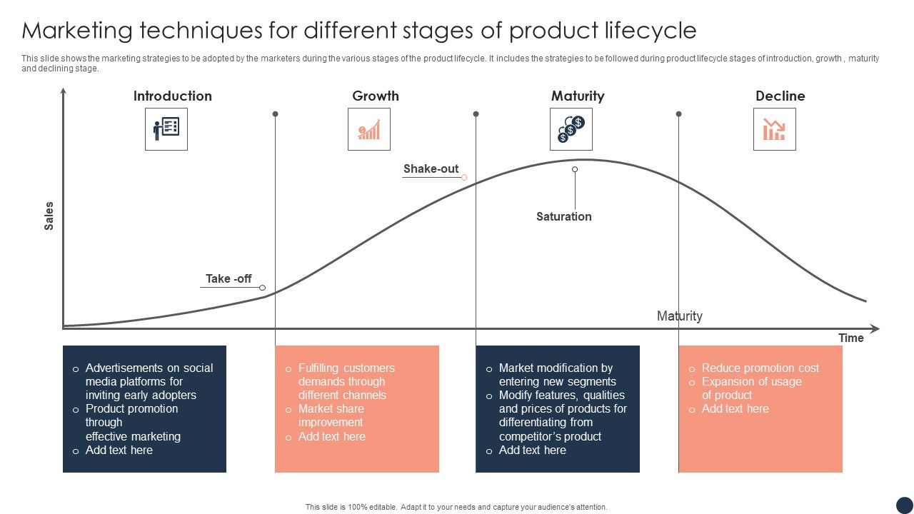 Marketing_Techniques_For_Different_Stages_Of_Product_Lifecycle_Portrait_PDF_Slide_1.jpg