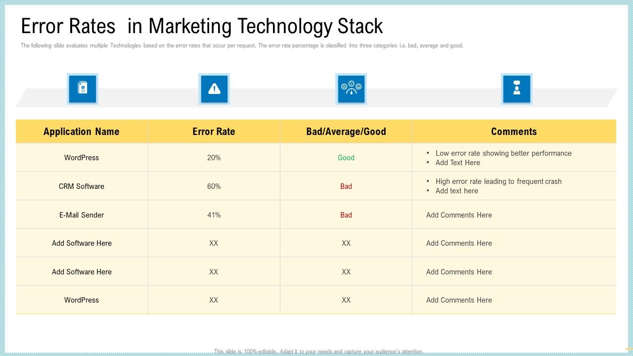 Marketing_Technology_Stack_Error_Rates_In_Topics_PDF_Slide_1.jpg