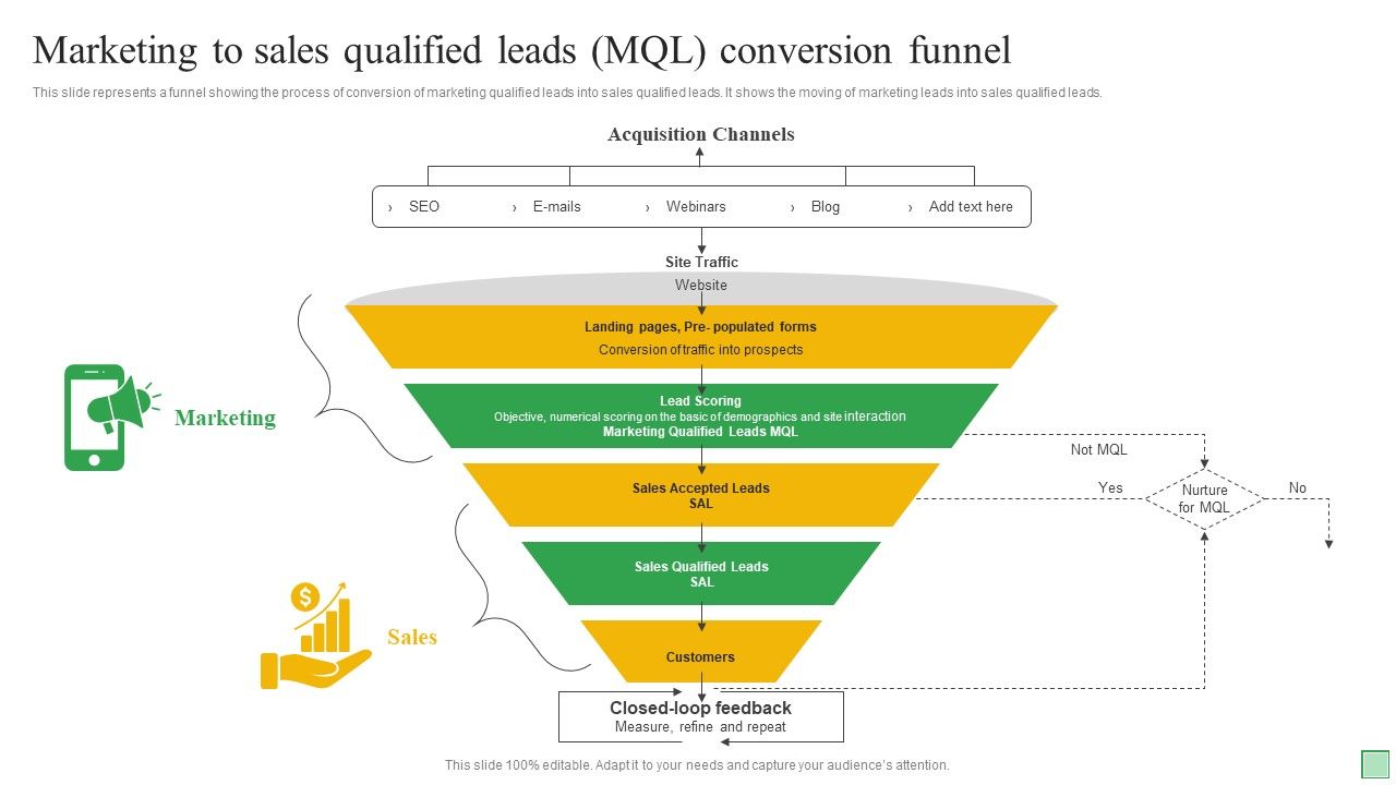 Marketing_To_Sales_Qualified_Leads_MQL_Conversion_Funnel_Ppt_Professional_Objects_PDF_Slide_1.jpg