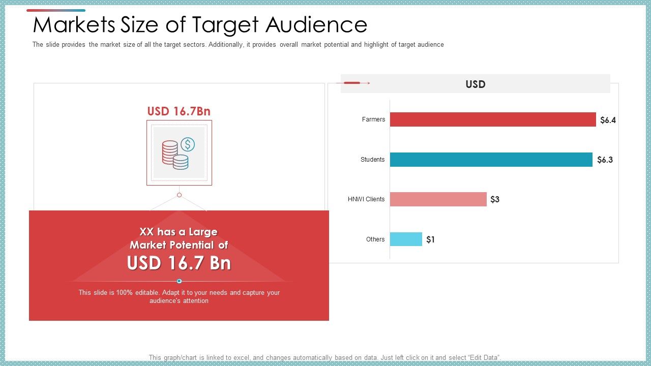Markets_Size_Of_Target_Audience_Ppt_Portfolio_Visuals_PDF_Slide_1.jpg