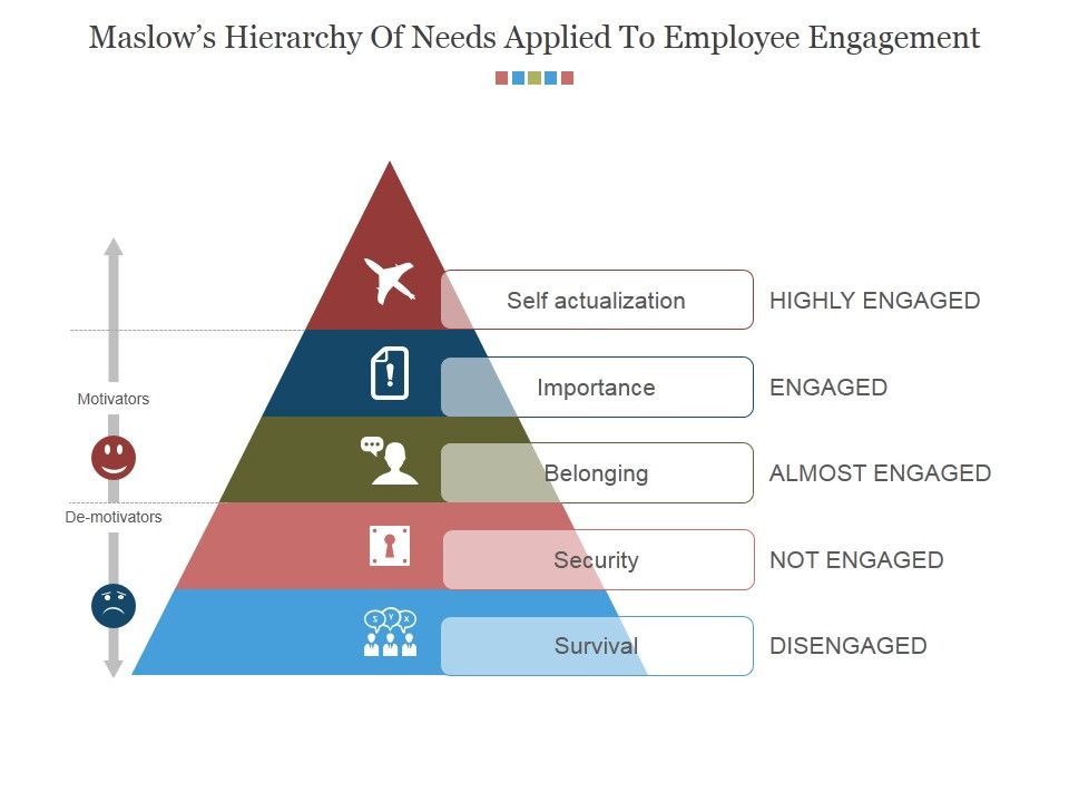 Maslows_Hierarchy_Of_Needs_Applied_To_Employee_Engagement_Ppt_PowerPoint_Presentation_Diagrams_Slide_1.jpg