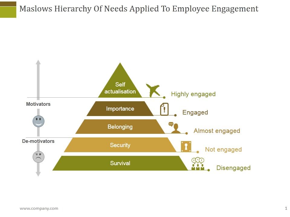 Maslows_Hierarchy_Of_Needs_Applied_To_Employee_Engagement_Ppt_PowerPoint_Presentation_Outline_Inspiration_Slide_1.jpg