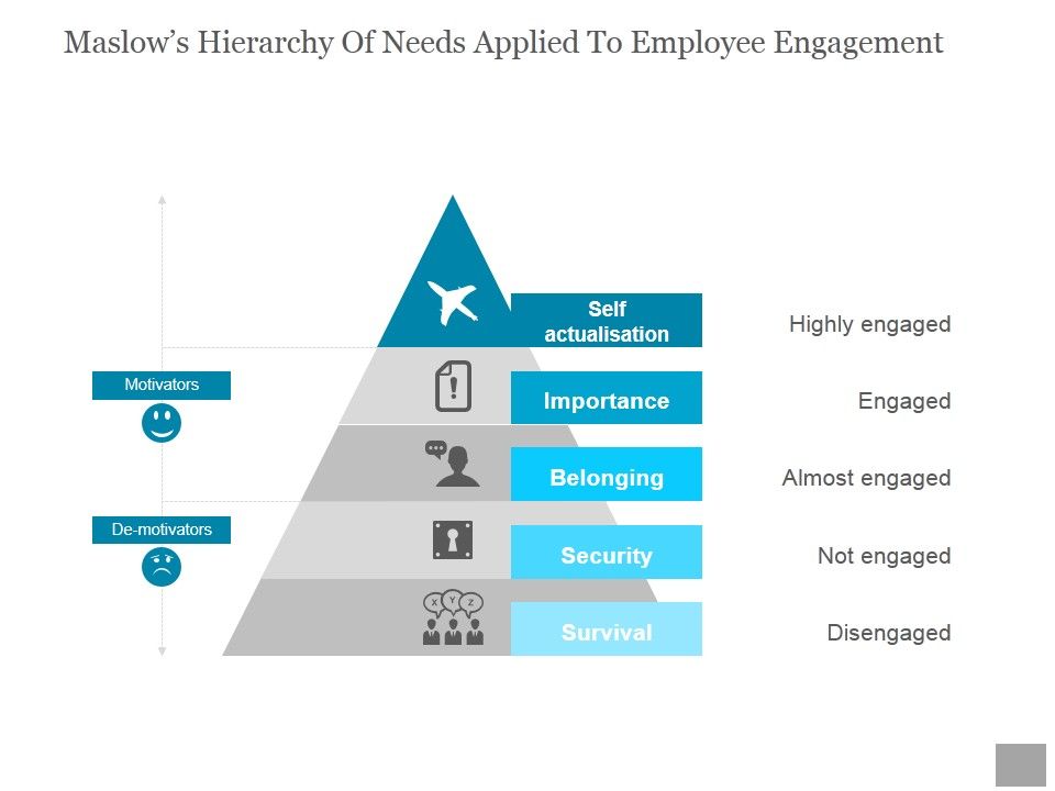 Maslows_Hierarchy_Of_Needs_Applied_To_Employee_Engagement_Ppt_PowerPoint_Presentation_Show_Slide_1.jpg