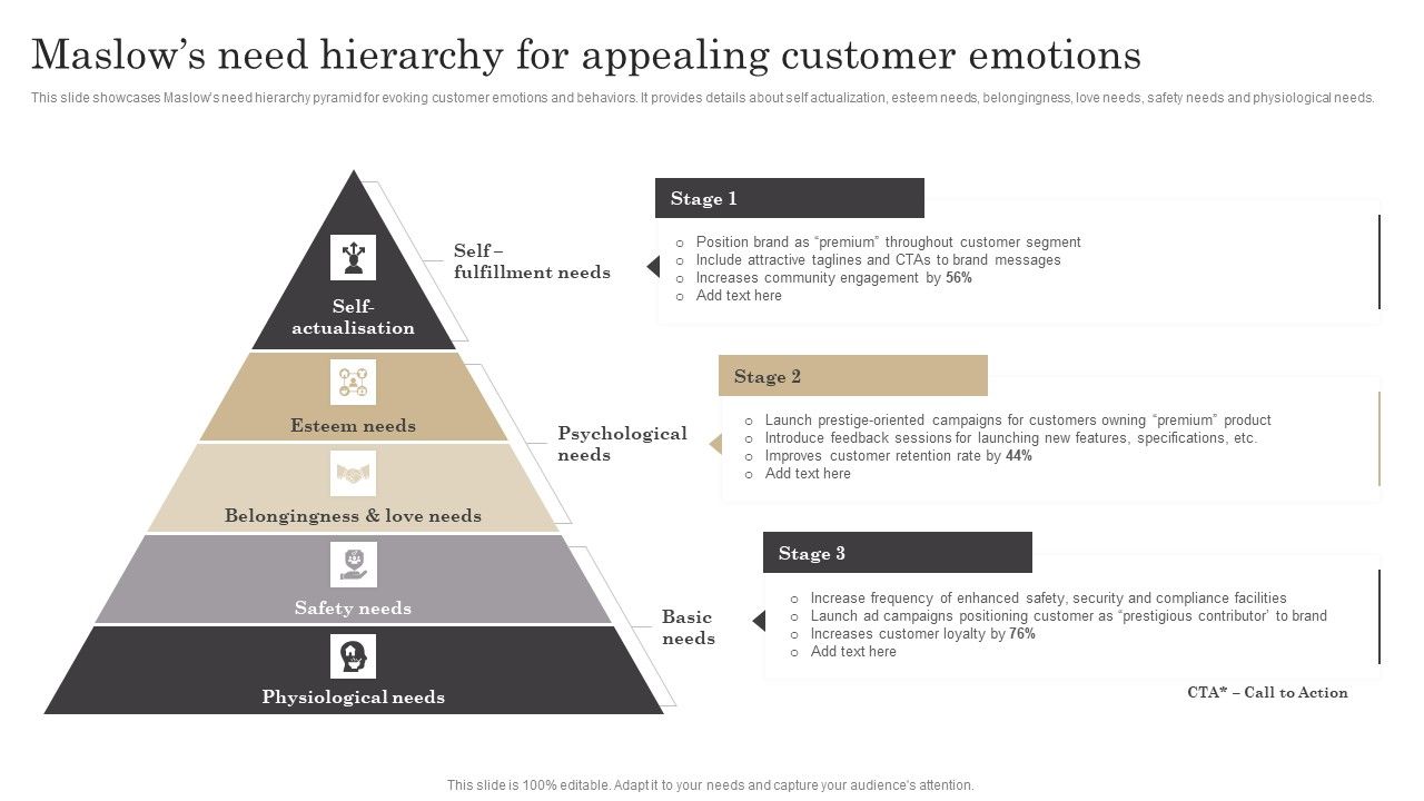 Maslows_Need_Hierarchy_For_Appealing_Customer_Emotions_Ppt_Model_Design_Inspiration_PDF_Slide_1.jpg