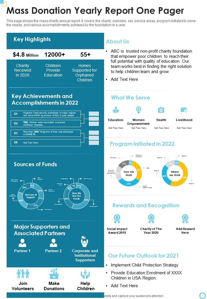 Mass Donation Yearly Report One Pager One Pager Documents Slide01
