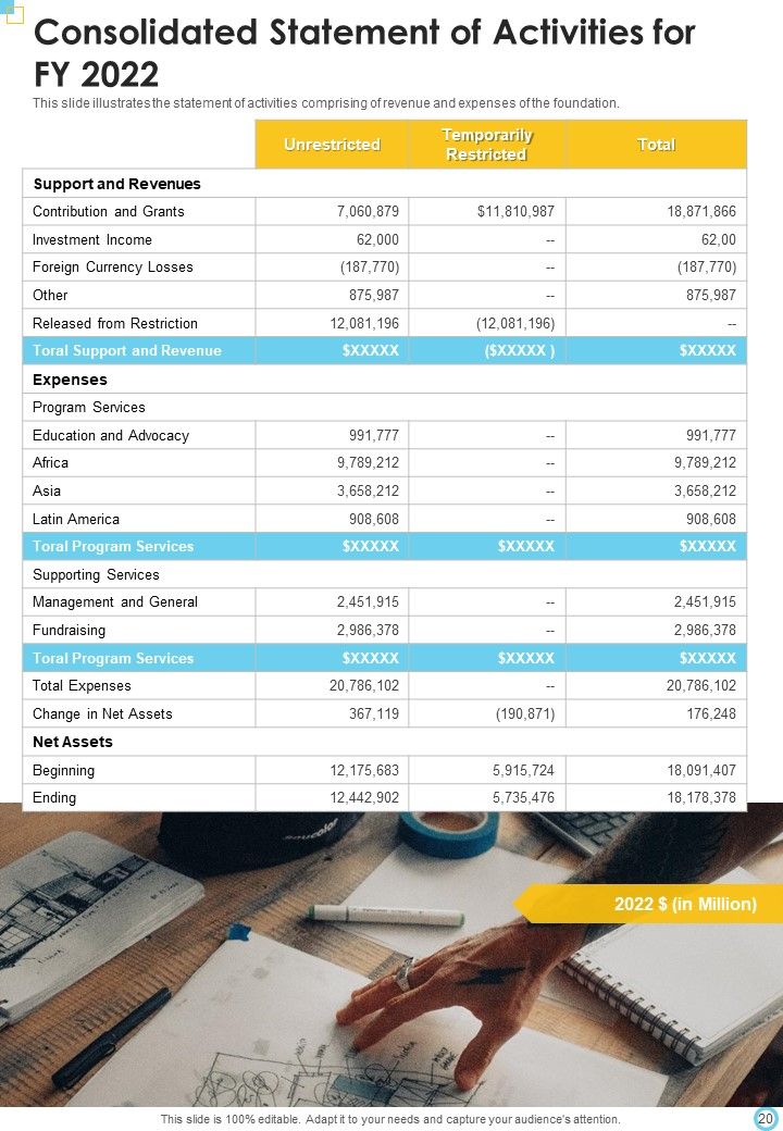 Mass Donation Yearly Report Presentation One Pager Documents