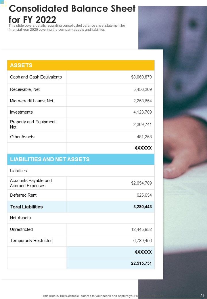Mass Donation Yearly Report Presentation One Pager Documents