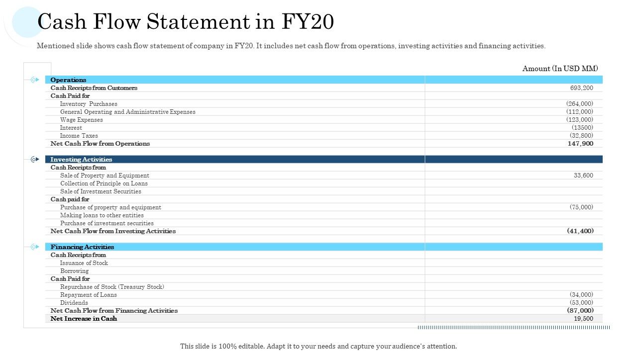 Mass_Producing_Firm_Performance_Assessment_Cash_Flow_Statement_In_FY20_Icons_PDF_Slide_1.jpg