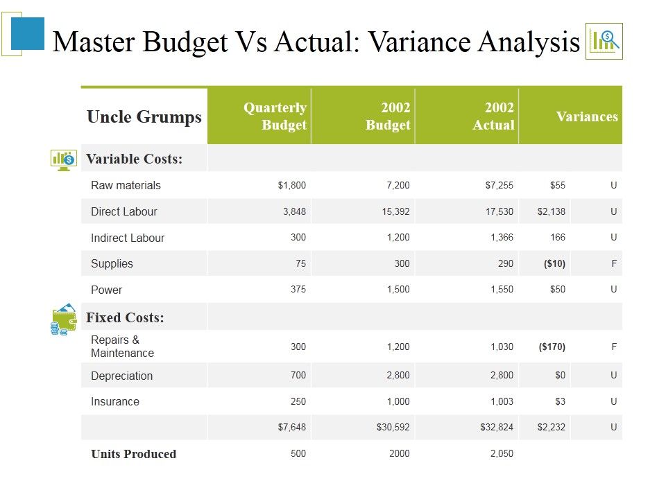 Master_Budget_Vs_Actual_Variance_Analysis_Ppt_PowerPoint_Presentation_Infographic_Template_Graphics_Template_Slide_1.jpg
