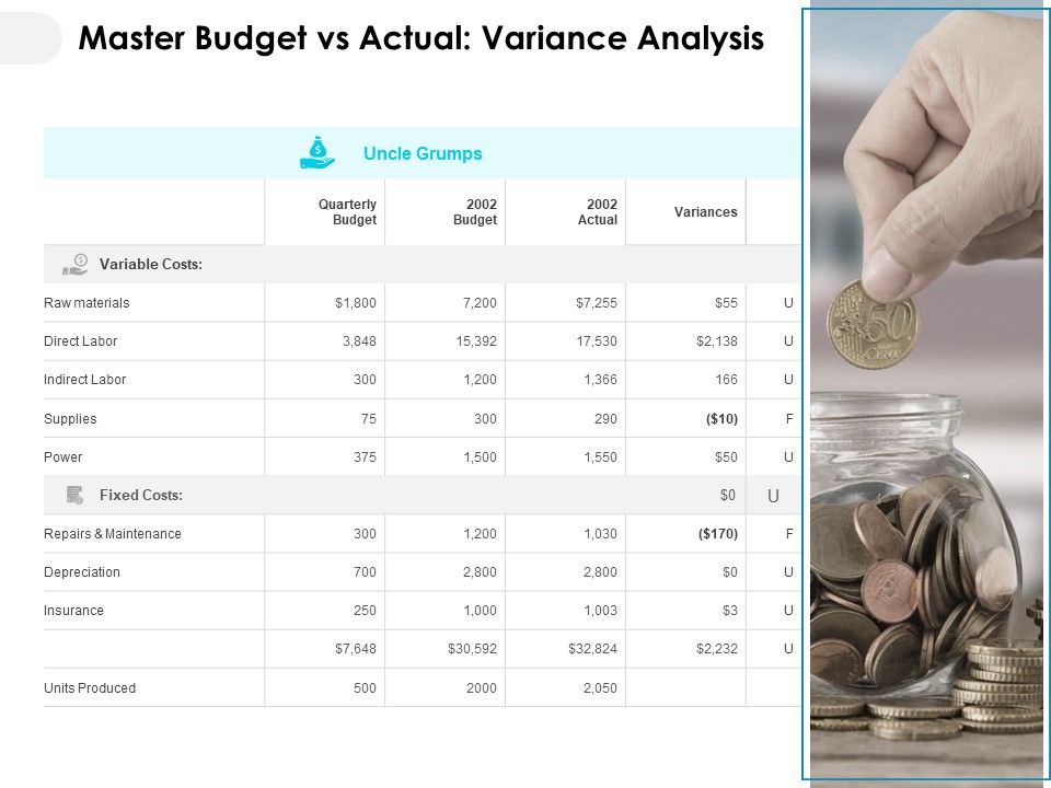 Master_Budget_Vs_Actual_Variance_Analysis_Ppt_PowerPoint_Presentation_Inspiration_Designs_Download_Slide_1.jpg