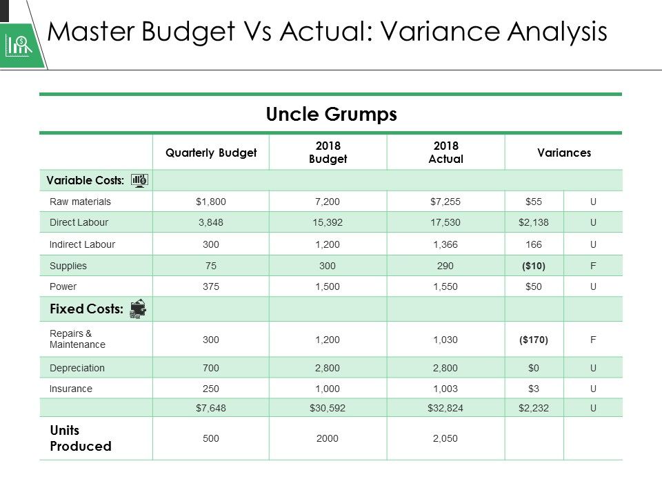 Master_Budget_Vs_Actual_Variance_Analysis_Ppt_PowerPoint_Presentation_Template_Slide_1.jpg