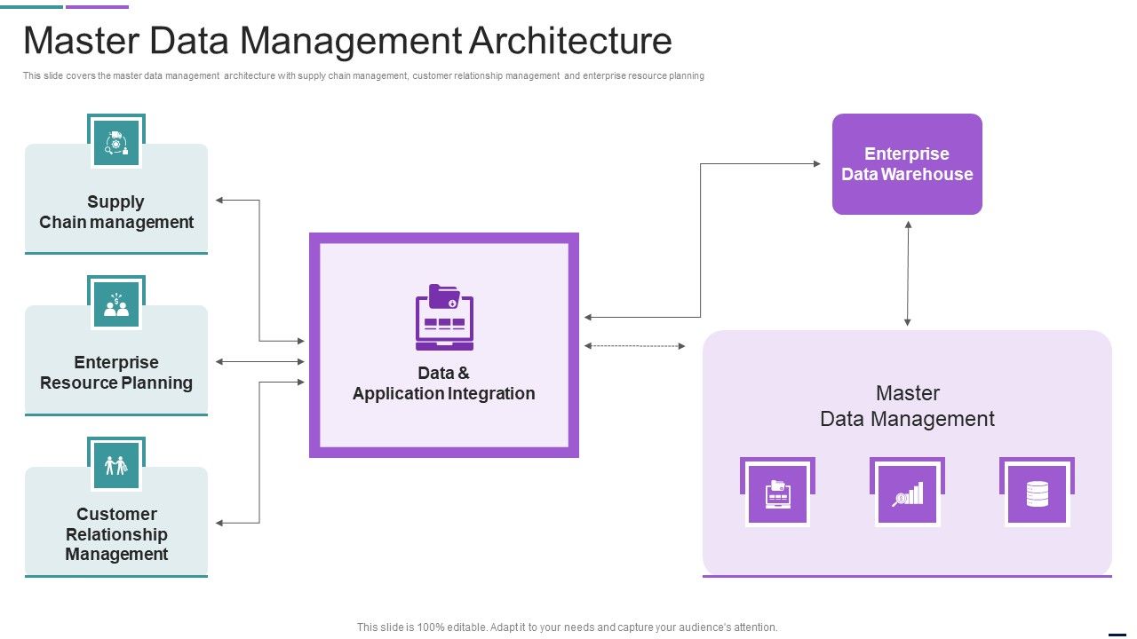 Master_Data_Management_Architecture_Mockup_PDF_Slide_1.jpg