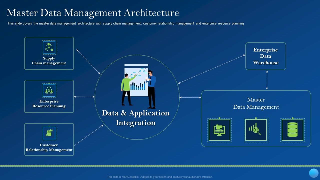 Master_Data_Management_Architecture_Portrait_PDF_Slide_1.jpg