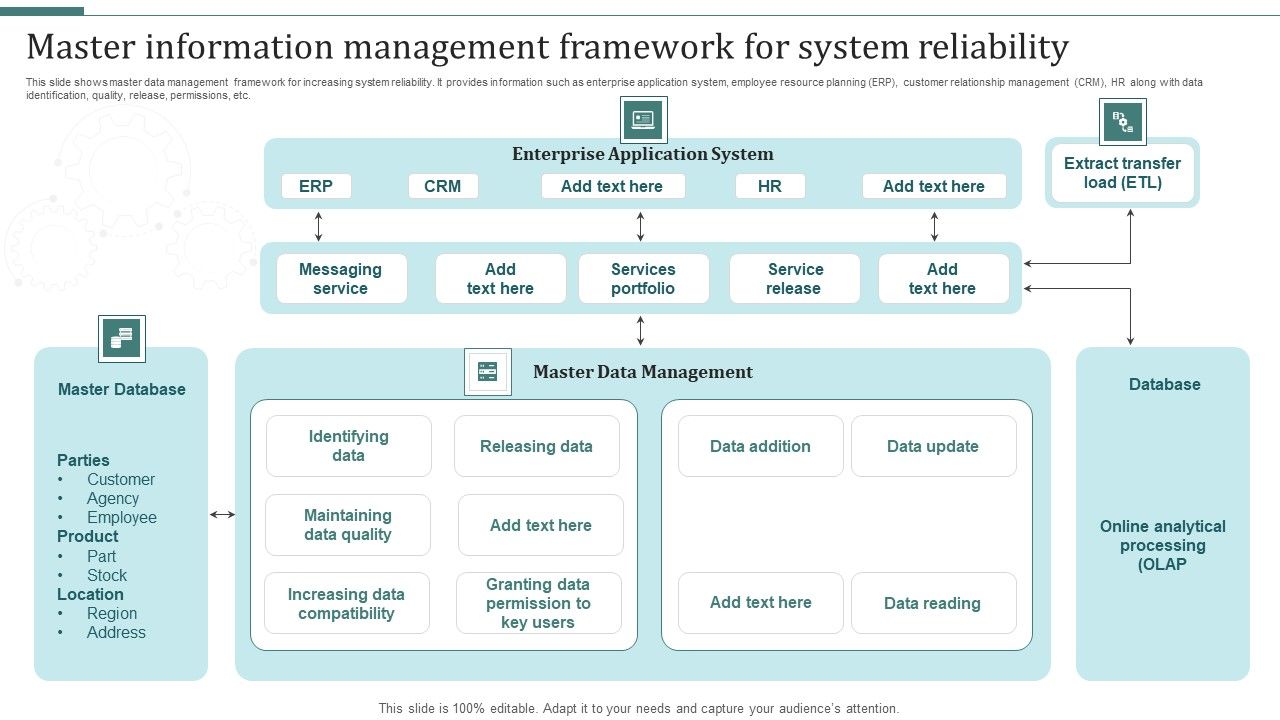 Master_Information_Management_Framework_For_System_Reliability_Formats_PDF_Slide_1.jpg