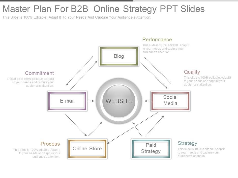 Master_Plan_For_B2b_Online_Strategy_Ppt_Slides_1.jpg
