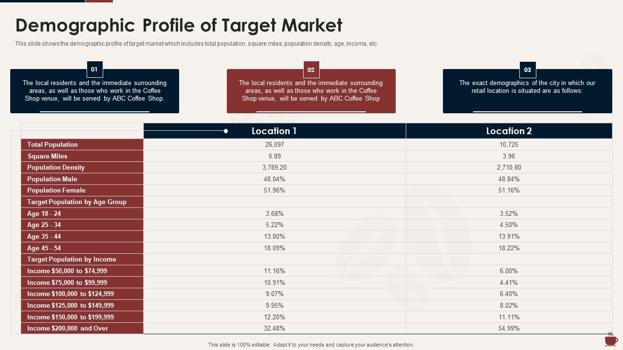 Master_Plan_For_Opening_Bistro_Demographic_Profile_Of_Target_Market_Information_PDF_Slide_1.jpg