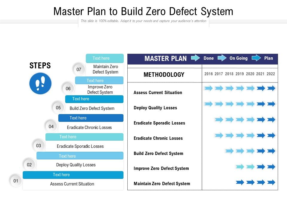 Master_Plan_To_Build_Zero_Defect_System_Ppt_PowerPoint_Presentation_Gallery_Graphics_Example_PDF_Slide_1.jpg