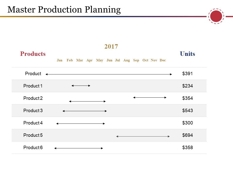 Master_Production_Planning_Template_1_Ppt_PowerPoint_Presentation_Infographics_Tips_Slide_1.jpg
