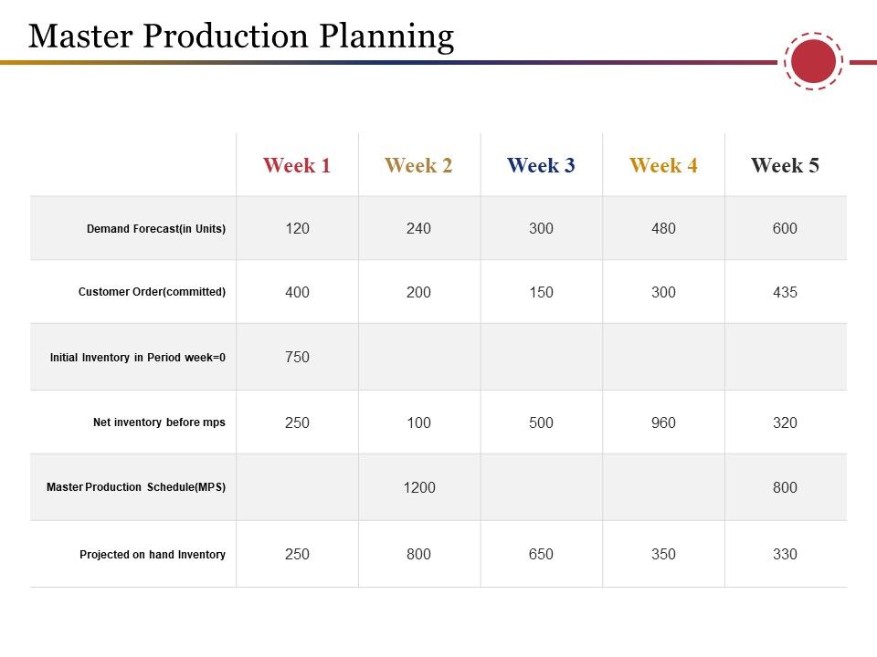Master_Production_Planning_Template_2_Ppt_PowerPoint_Presentation_Layouts_Graphics_Template_Slide_1.jpg