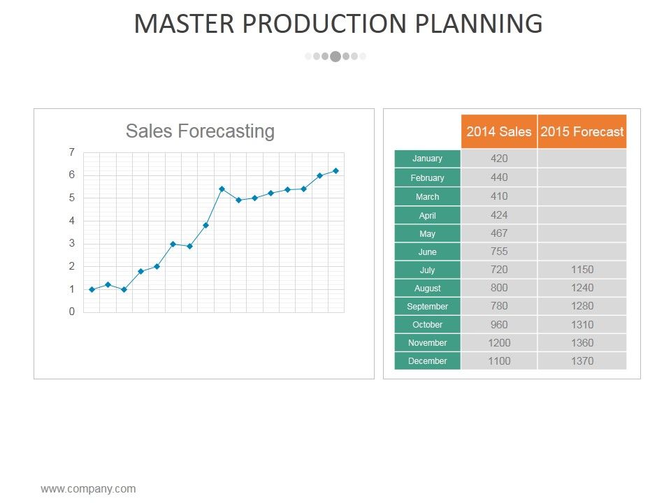Master_Production_Planning_Template_3_Ppt_PowerPoint_Presentation_Styles_Backgrounds_Slide_1.jpg