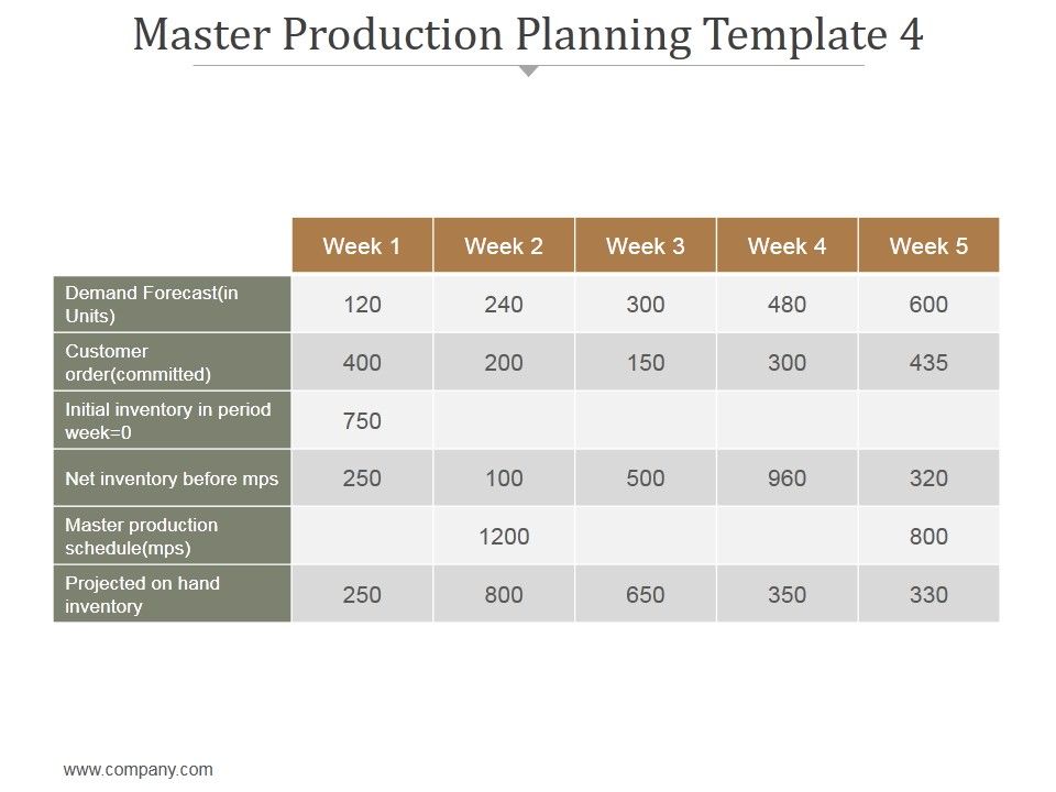 Master_Production_Planning_Template_4_Ppt_PowerPoint_Presentation_Tips_Slide_1.jpg