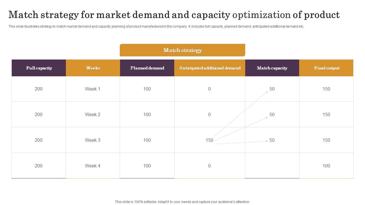 Match_Strategy_For_Market_Demand_And_Capacity_Optimization_Of_Product_Ideas_PDF_Slide_1.jpg