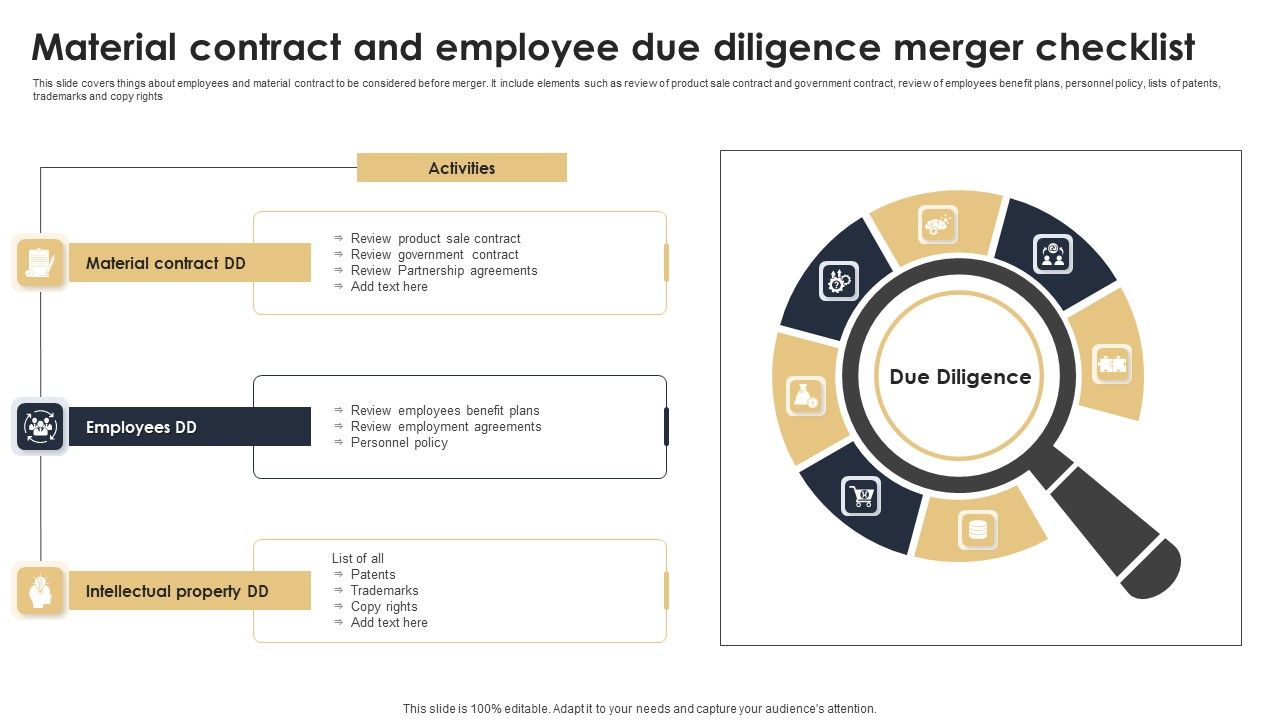 Material_Contract_And_Employee_Due_Diligence_Merger_Checklist_Portrait_PDF_Slide_1.jpg