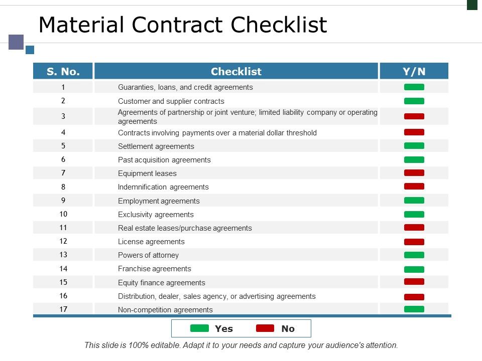 Material_Contract_Checklist_Ppt_PowerPoint_Presentation_Professional_Pictures_Slide_1.jpg