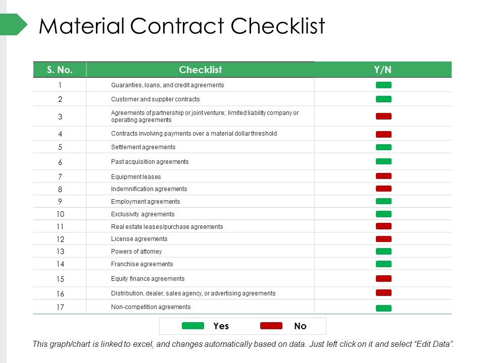 Material_Contract_Checklist_Ppt_PowerPoint_Presentation_Summary_Show_Slide_1.jpg