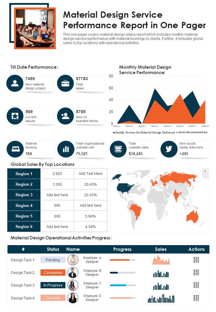 Material Design Service Performance Report In One Pager PDF Document PPT Template Slide01