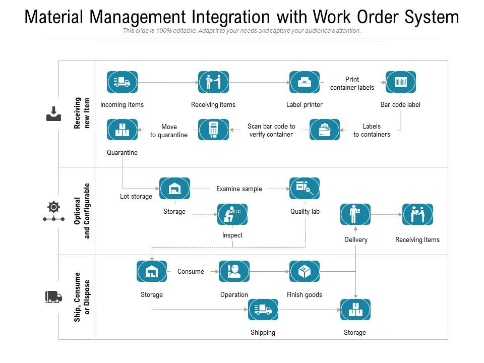 Material_Management_Integration_With_Work_Order_System_Ppt_PowerPoint_Presentation_Professional_Graphics_PDF_Slide_1.jpg