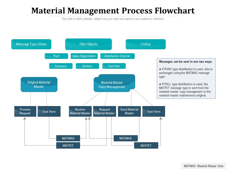 Material_Management_Process_Flowchart_Ppt_PowerPoint_Presentation_File_Rules_PDF_Slide_1.jpg