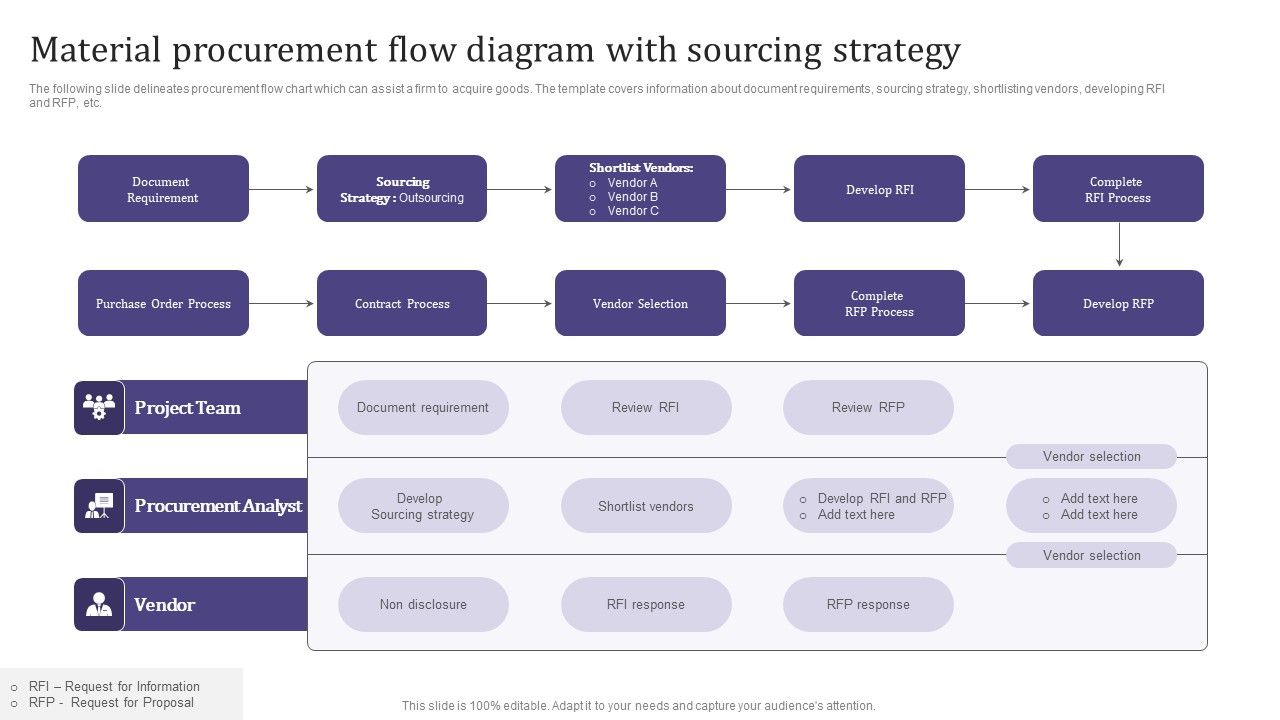Material_Procurement_Flow_Diagram_With_Sourcing_Strategy_Microsoft_PDF_Slide_1.jpg