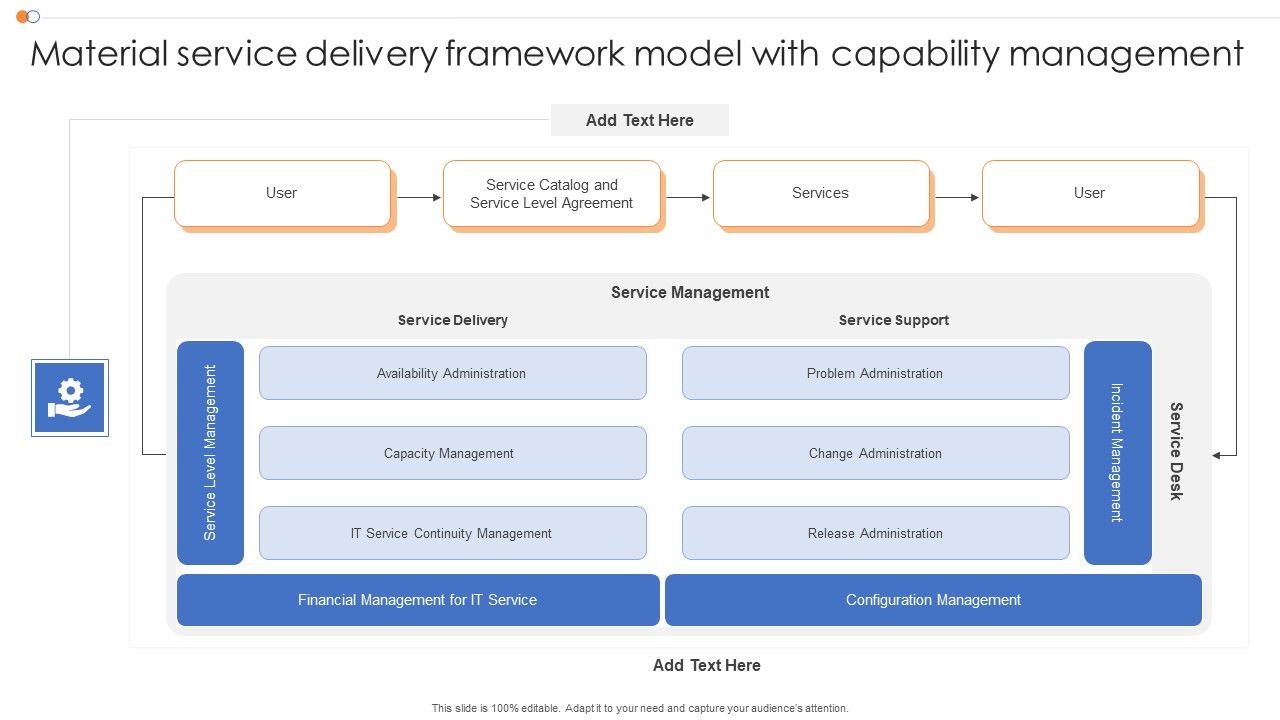Material_Service_Delivery_Framework_Model_With_Capability_Management_Graphics_PDF_Slide_1.jpg