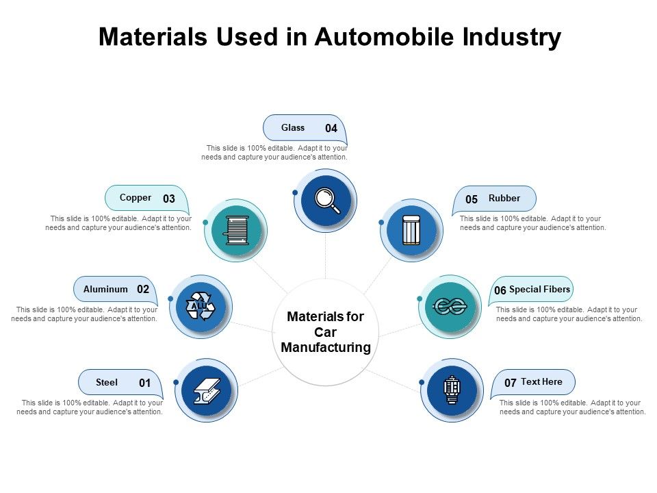 Materials_Used_In_Automobile_Industry_Ppt_PowerPoint_Presentation_Infographics_Aids_PDF_Slide_1.jpg