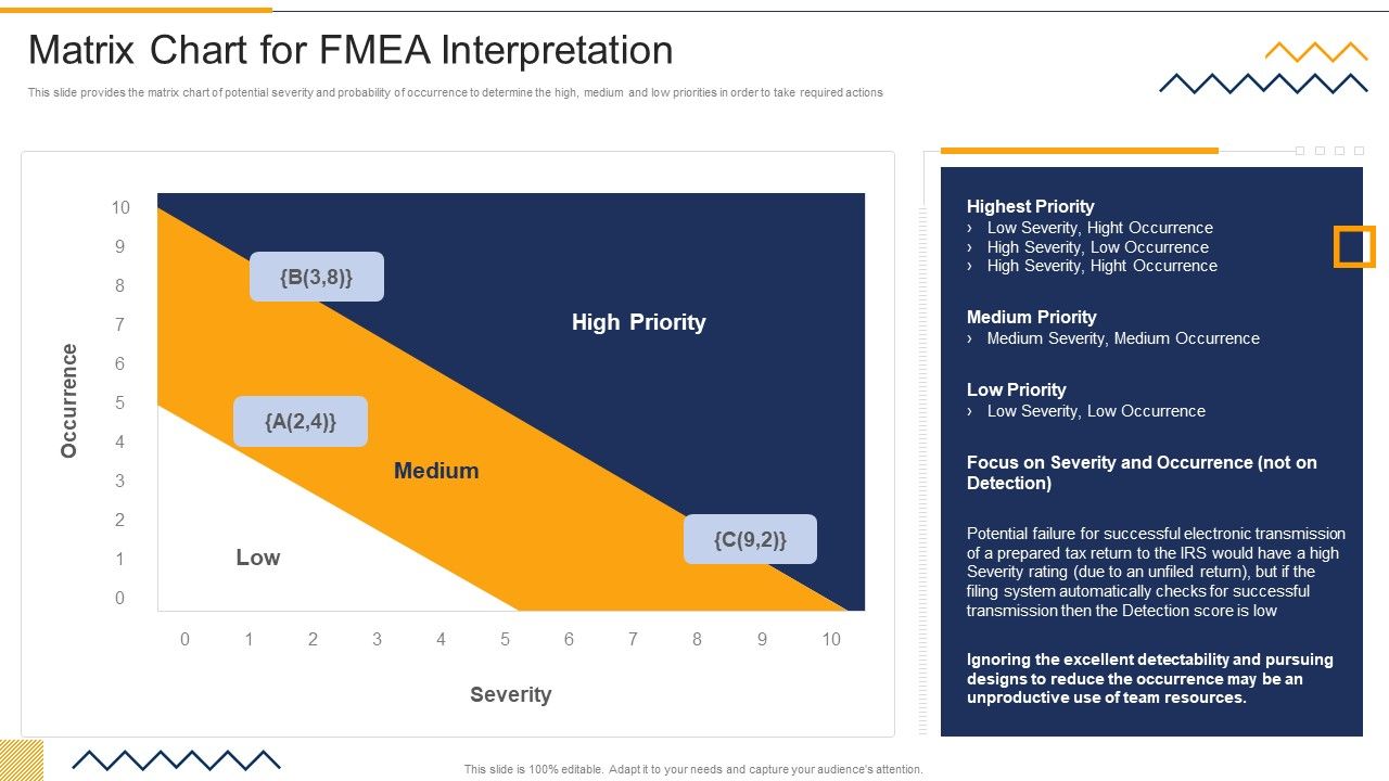 Matrix_Chart_For_FMEA_Interpretation_FMEA_Techniques_For_Process_Assessment_Inspiration_PDF_Slide_1.jpg