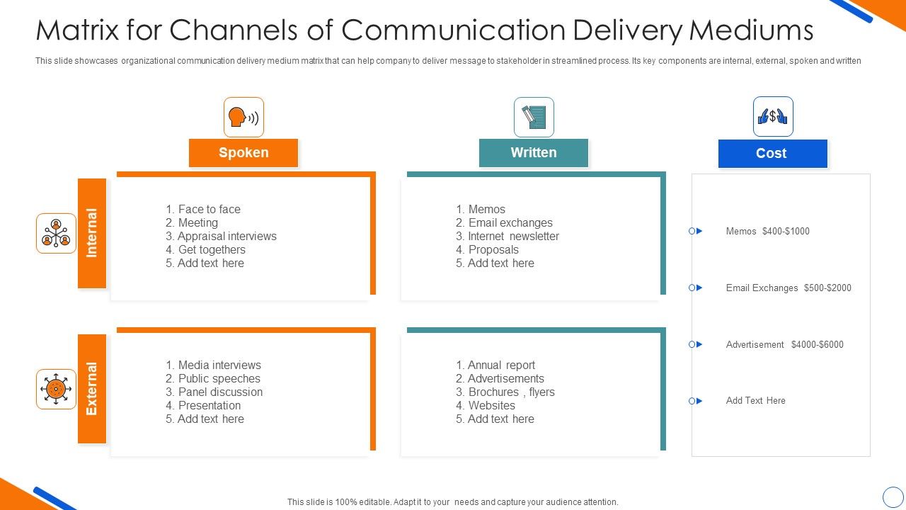 Matrix_For_Channels_Of_Communication_Delivery_Mediums_Diagrams_PDF_Slide_1.jpg
