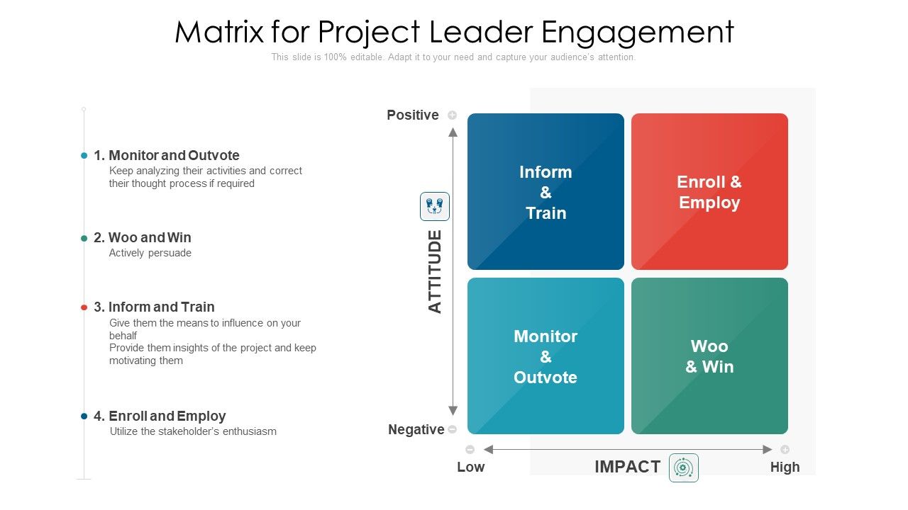 Matrix_For_Project_Leader_Engagement_Ppt_PowerPoint_Presentation_Gallery_Format_Ideas_PDF_Slide_1.jpg