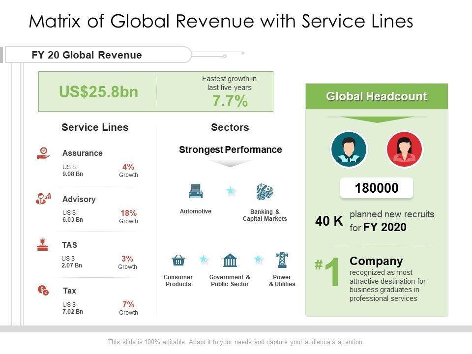 Matrix_Of_Global_Revenue_With_Service_Lines_Ppt_PowerPoint_Presentation_Styles_Picture_PDF_Slide_1.jpg