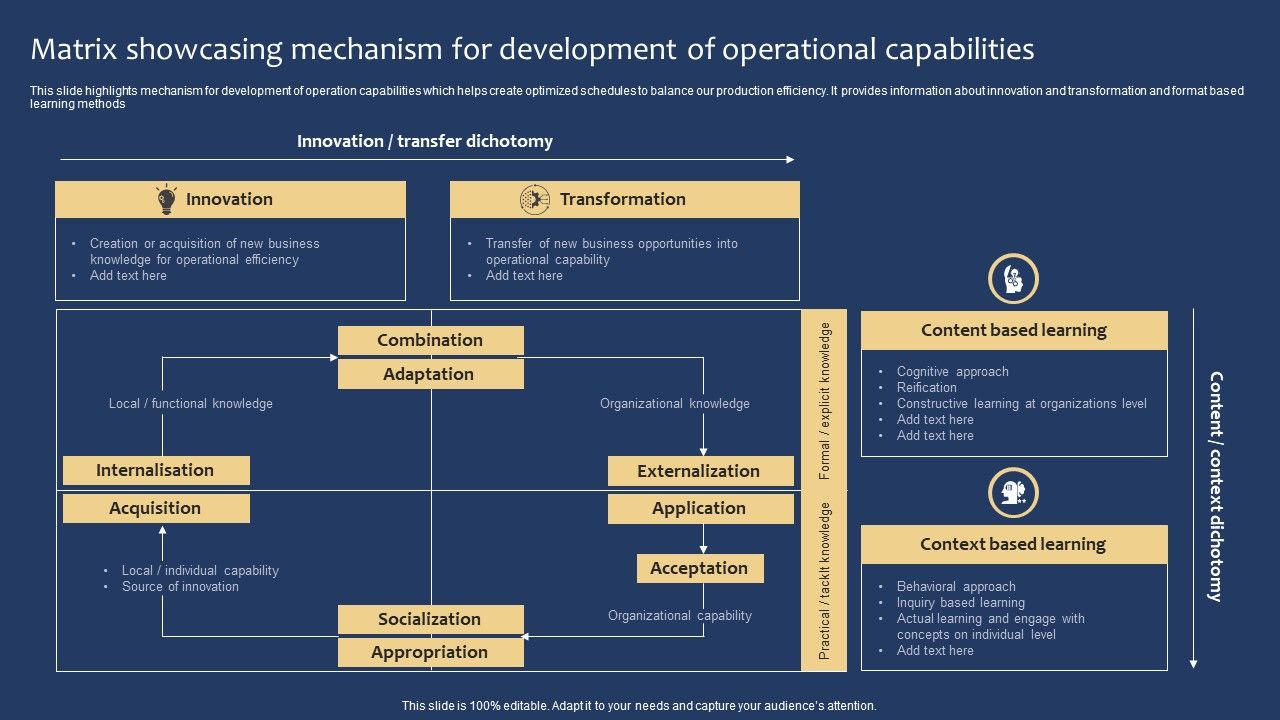 Matrix_Showcasing_Mechanism_For_Development_Of_Operational_Capabilities_Designs_PDF_Slide_1.jpg