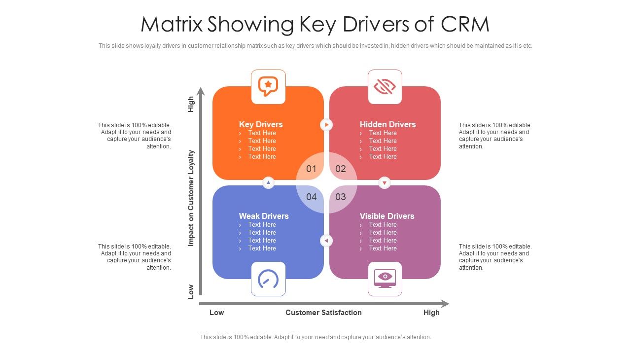 Matrix_Showing_Key_Drivers_Of_CRM_Ppt_PowerPoint_Presentation_File_Example_PDF_Slide_1.jpg