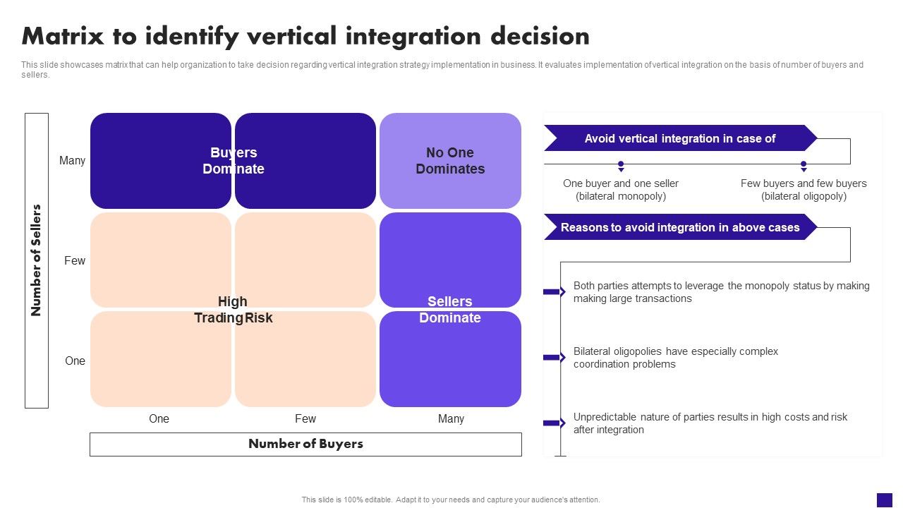 Matrix_To_Identify_Vertical_Integration_Decision_Pictures_PDF_Slide_1.jpg