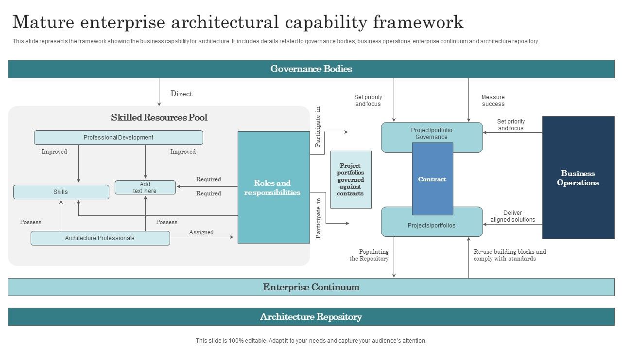Mature_Enterprise_Architectural_Capability_Framework_Information_PDF_Slide_1.jpg