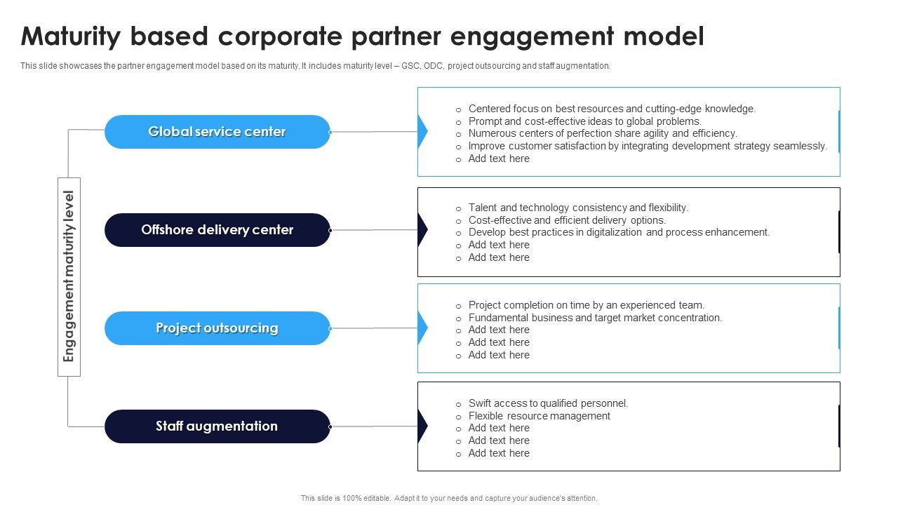 Maturity_Based_Corporate_Partner_Engagement_Model_Ppt_Styles_Show_PDF_Slide_1.jpg