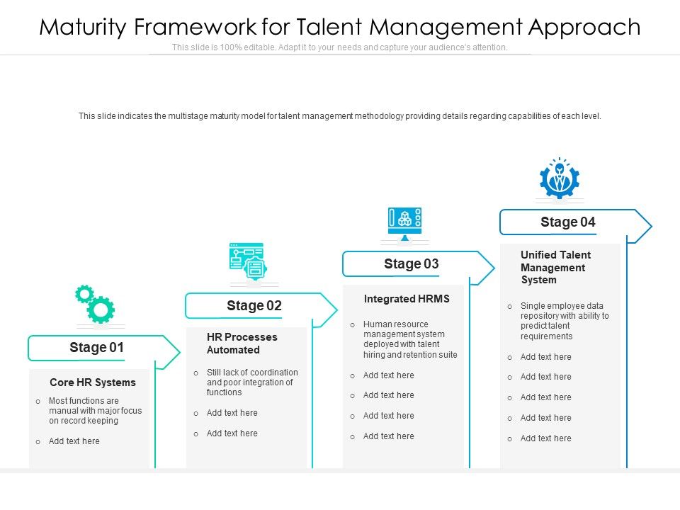 Maturity_Framework_For_Talent_Management_Approach_Ppt_PowerPoint_Presentation_Inspiration_Brochure_PDF_Slide_1.jpg