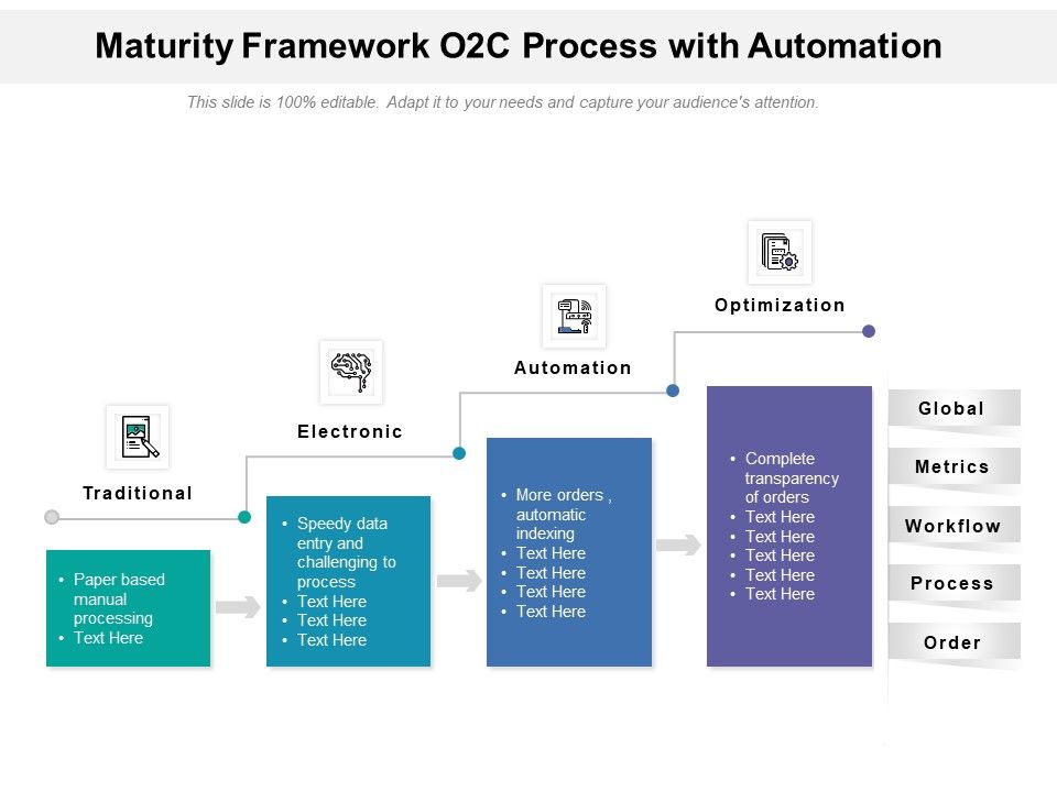 Maturity_Framework_O2C_Process_With_Automation_Ppt_PowerPoint_Presentation_File_Template_PDF_Slide_1.jpg