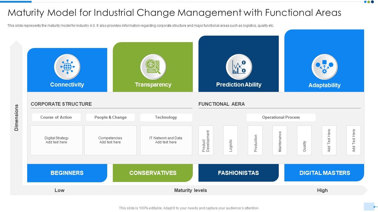 Maturity_Model_For_Industrial_Change_Management_With_Functional_Areas_Infographics_PDF_Slide_1.jpg