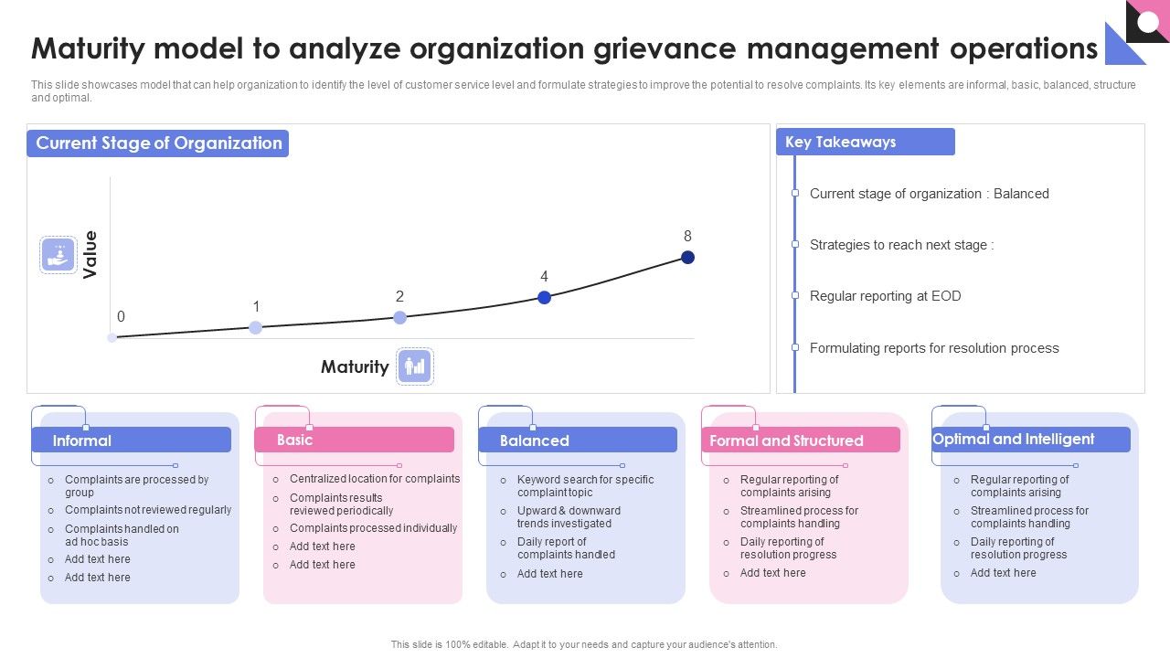 Maturity_Model_To_Analyze_Organization_Grievance_Management_Operations_Elements_PDF_Slide_1.jpg